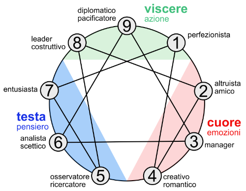 enneagramma.jpg